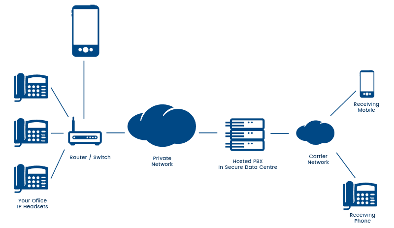 simple voip phone system
