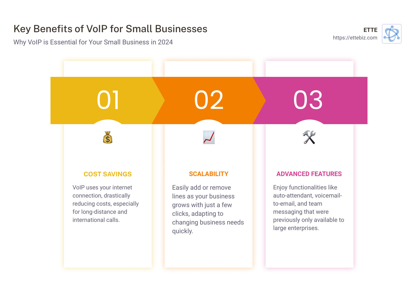 small business hosted voip