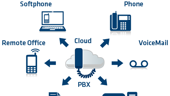 hosted pbx business