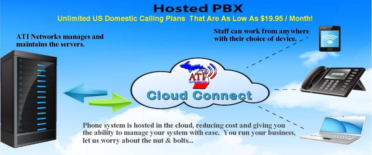 hosted pbx plans