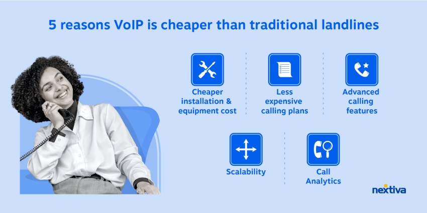 hosted voip pricing