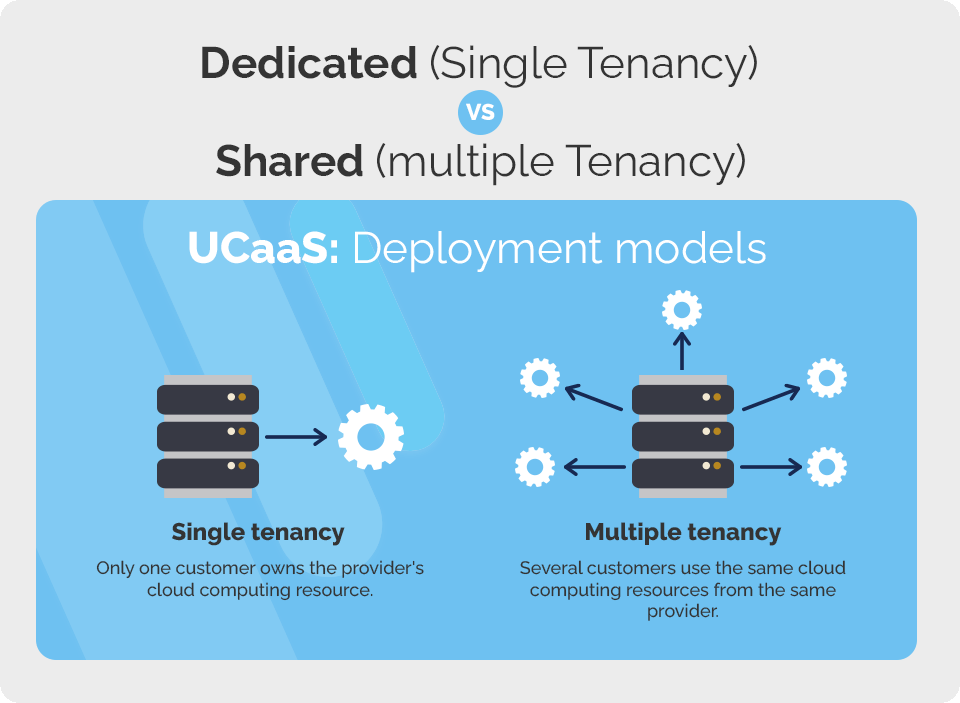 open source ucaas