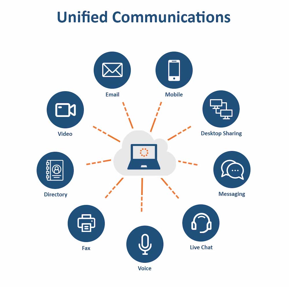pbx unified communications