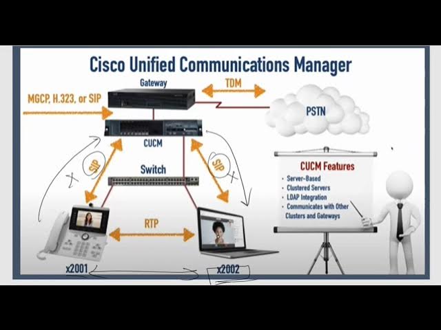 sip unified communications