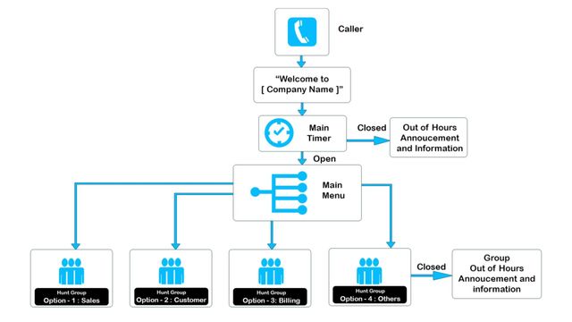 small business phone system providers