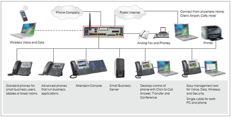 voip unified messaging