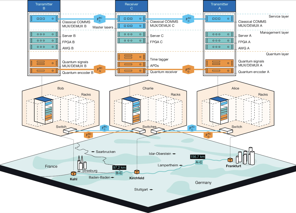 telecom network infrastructure