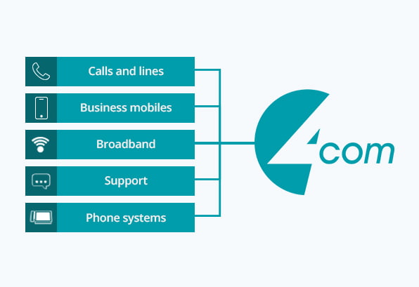 telephony solutions small business