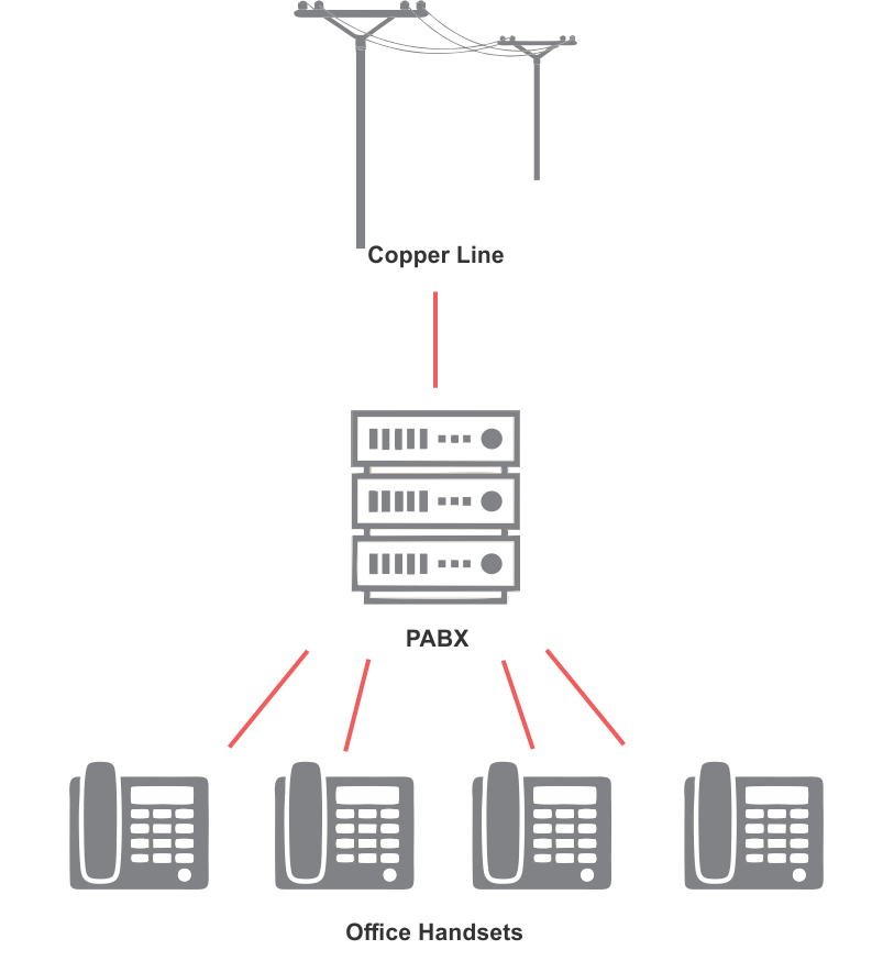 traditional pbx phone system