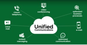 bt unified communications