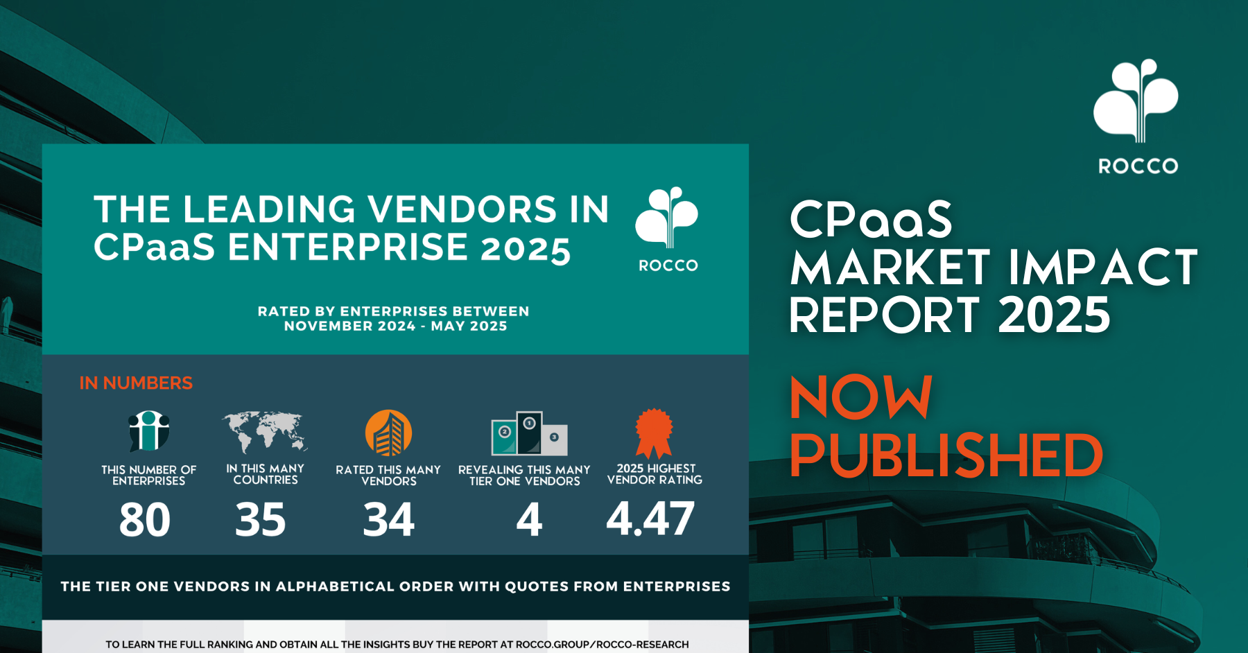 top cpaas companies