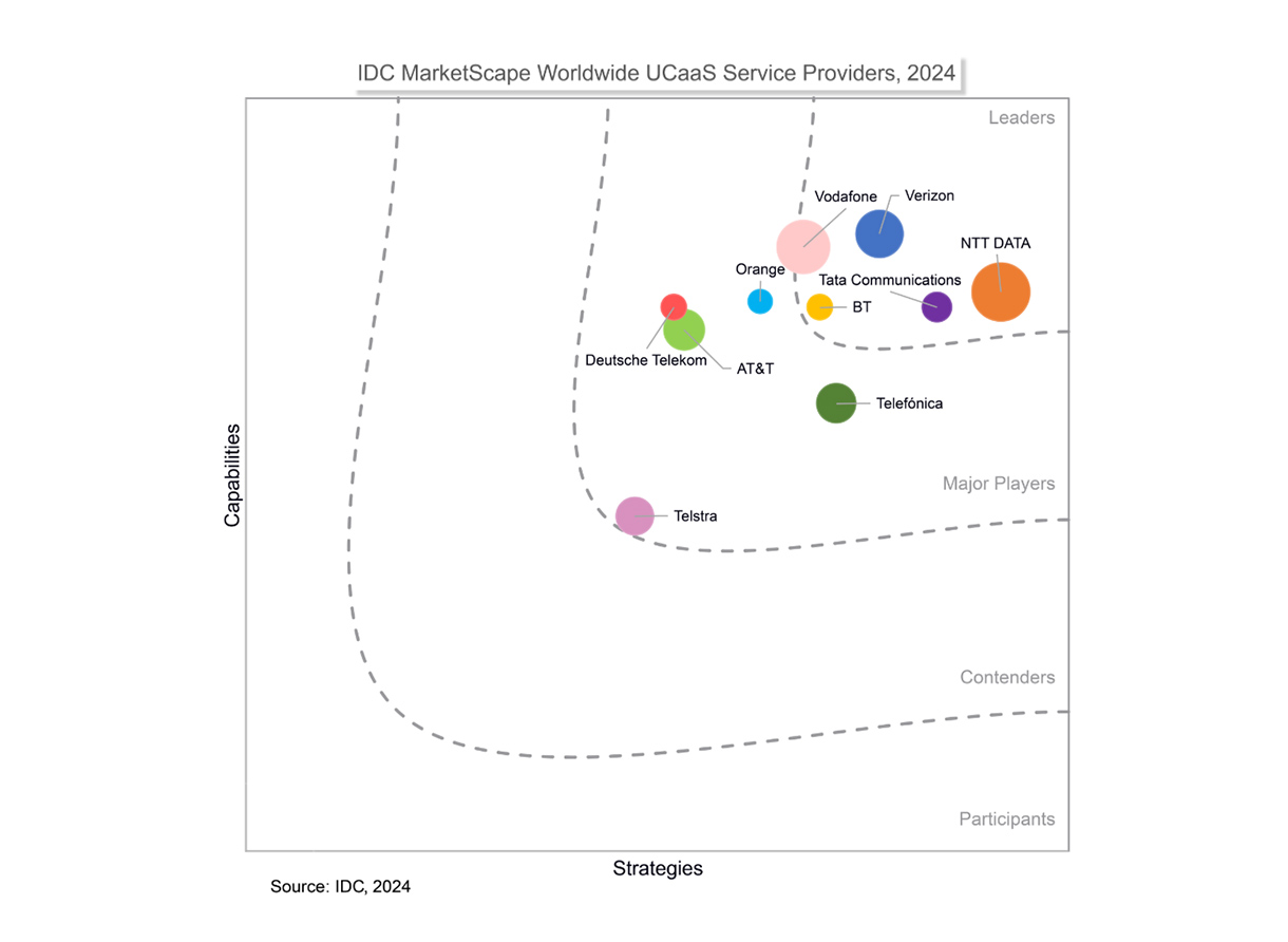 ucaas vendors