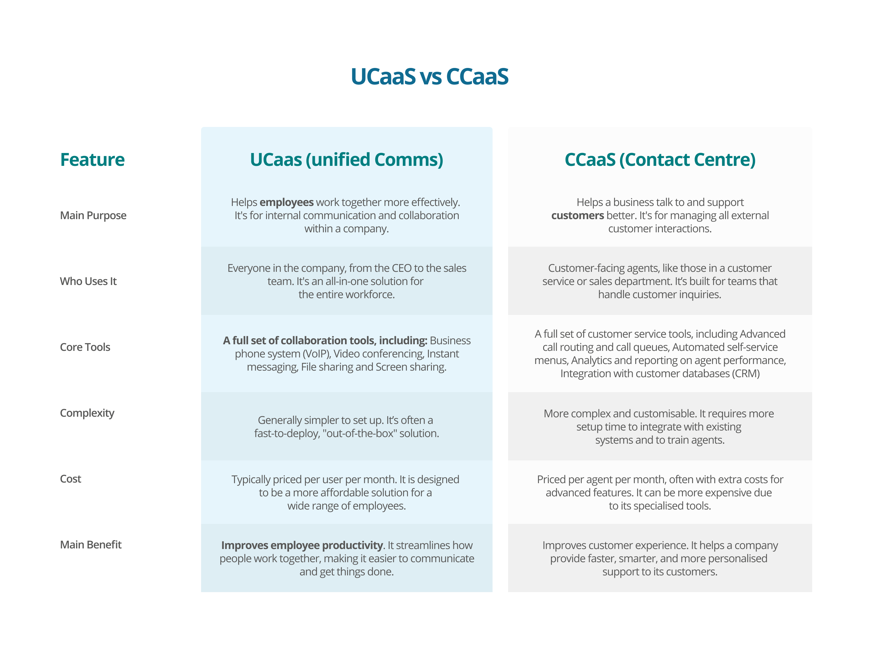 ucaas what is it