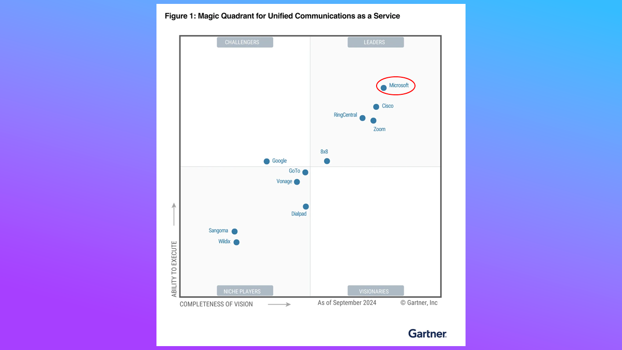 gartner magic quadrant 2021 ucaas