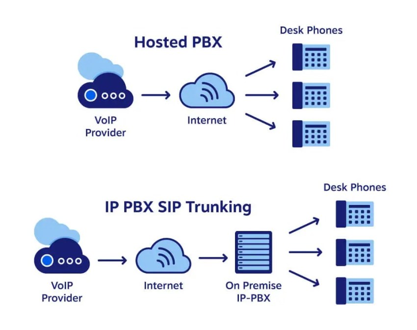 hero hosted pbx