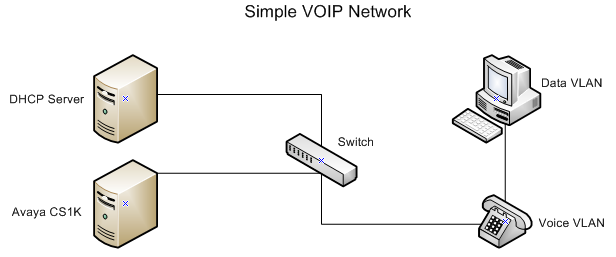 cisco voip server