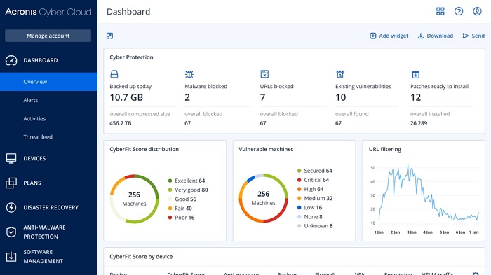 gartner magic quadrant 2022 ucaas