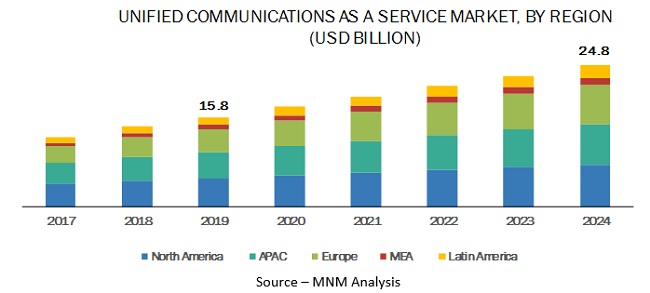 top 10 unified communications companies