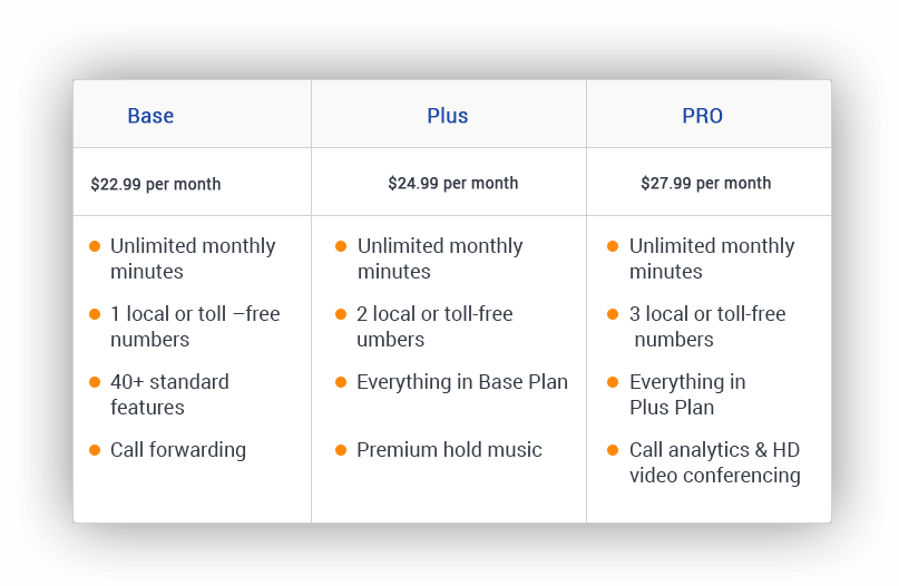 top 10 voip services