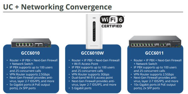 grandstream hosted pbx