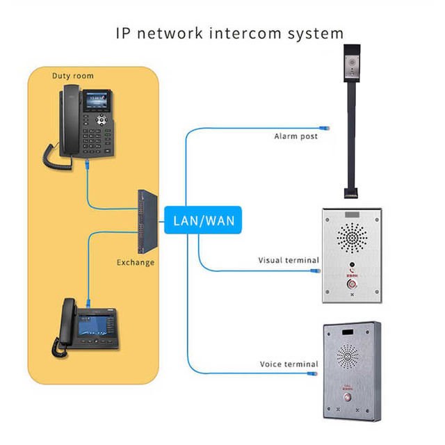 voip intercom system