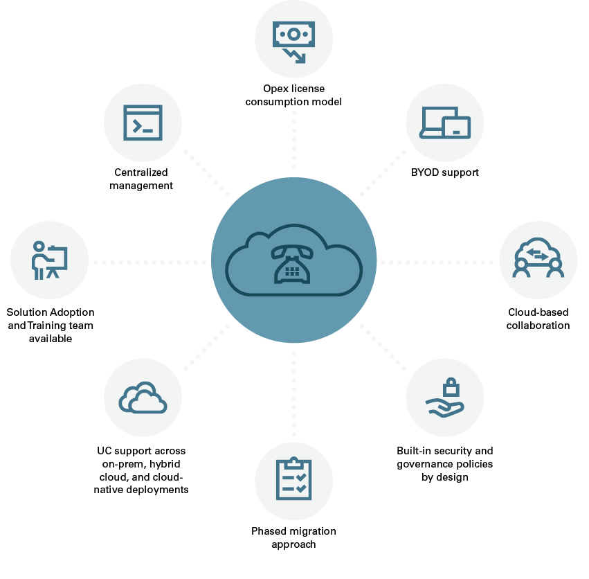 cisco unified communications licensing