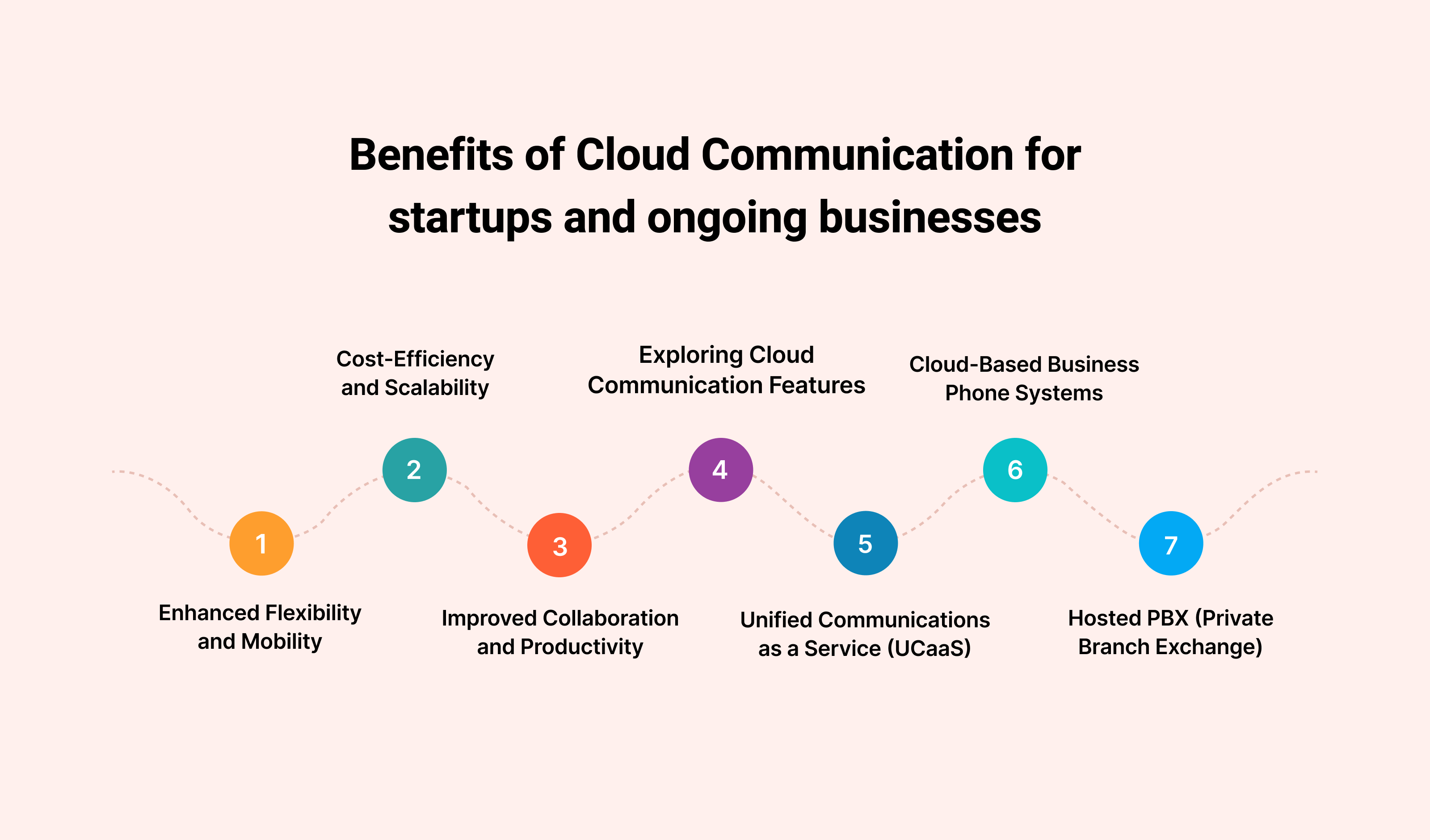 enterprise communication cloud