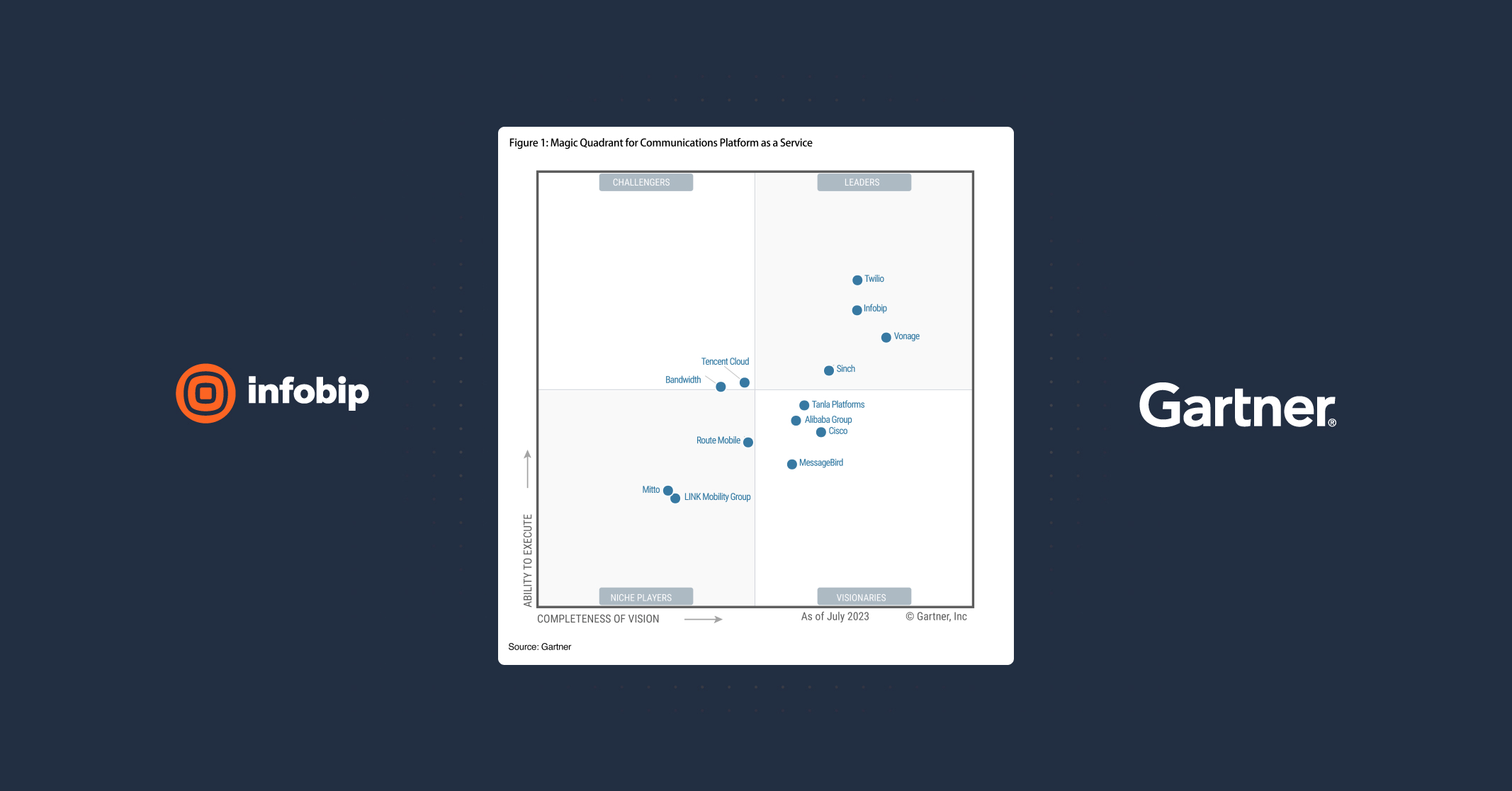 gartner magic quadrant for unified communications as a service