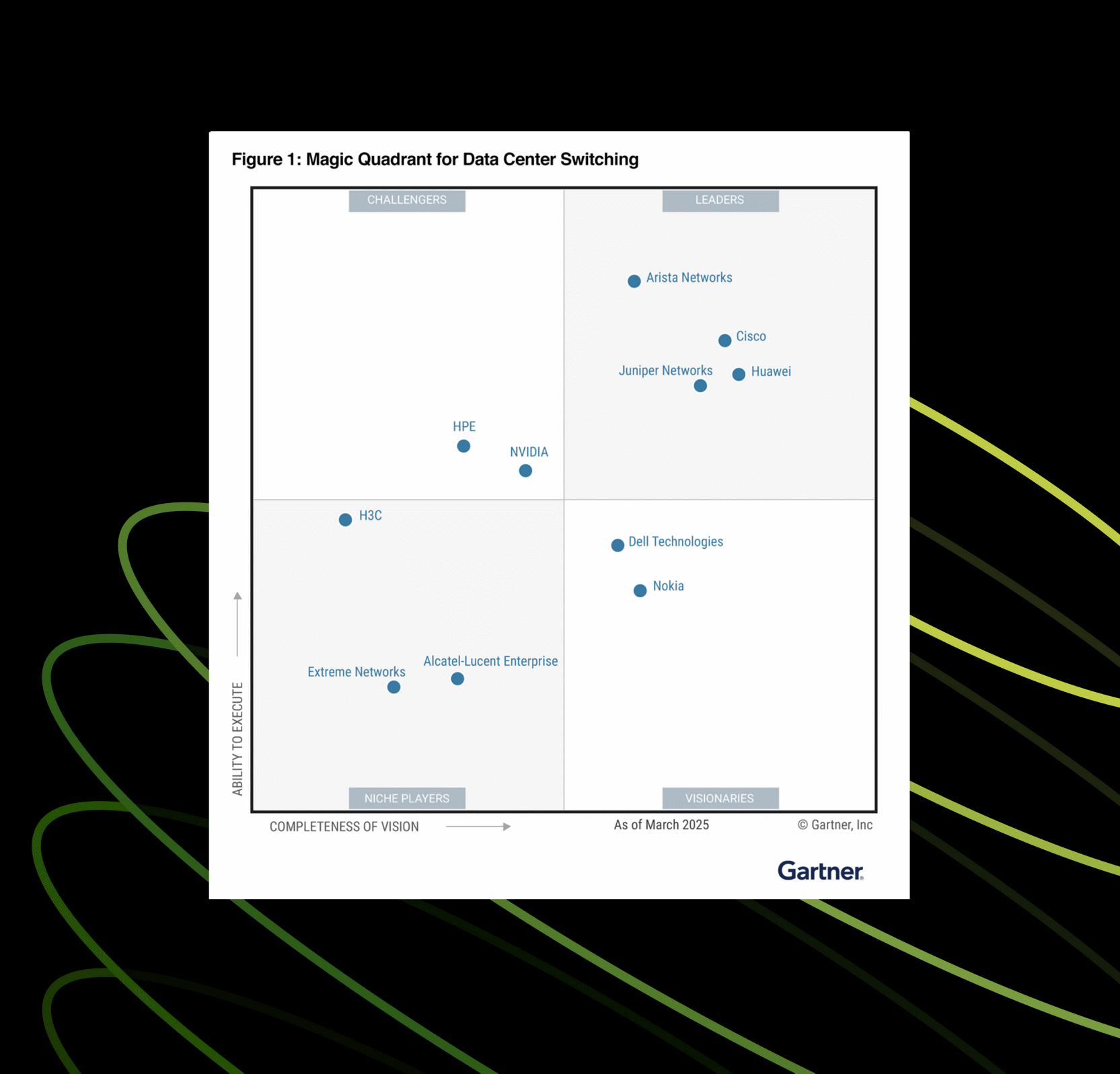 gartner magic quadrant wifi 2021
