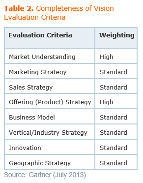 gartner uc