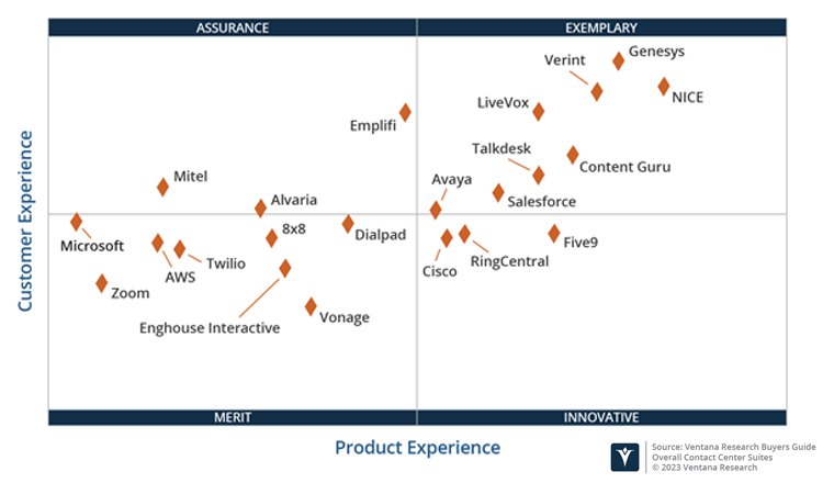 gartner ucaas