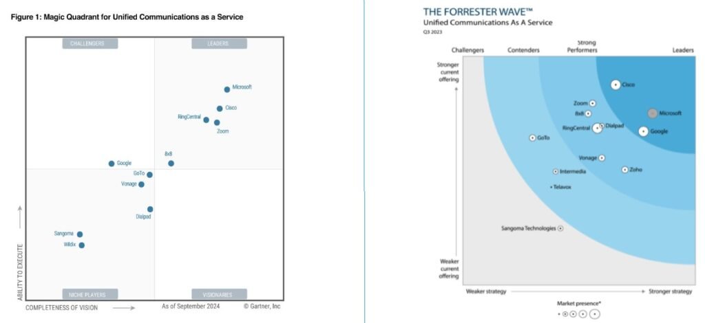 gartner unified communications