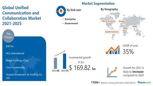global unified communications
