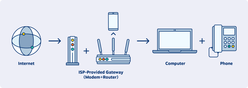 home voip server