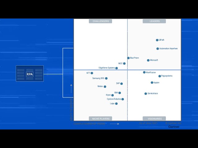 ucaas magic quadrant 2020