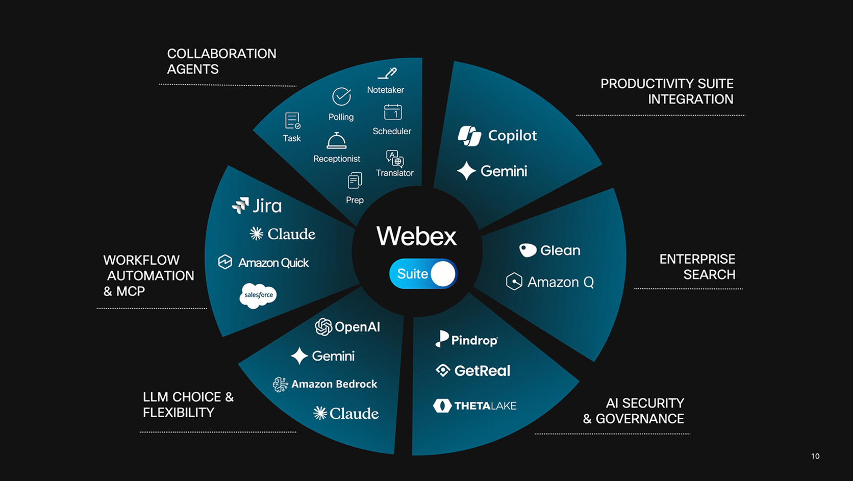 ucaas magic quadrant 2022