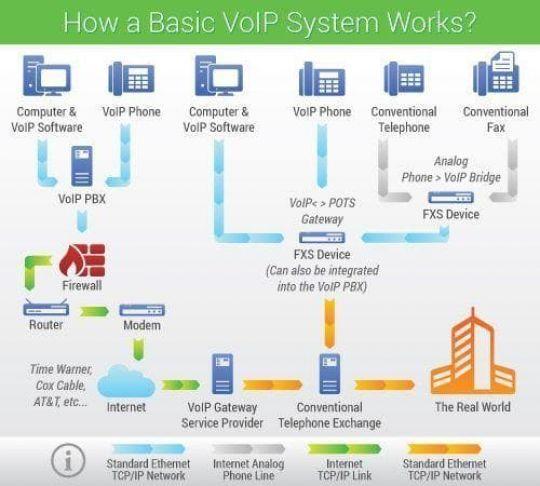 voip enterprise solutions